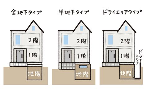 地下室 住宅|地下室の作り方。一軒家の増築費用は？ 失敗しない。